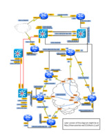 CCIE Rack L2
