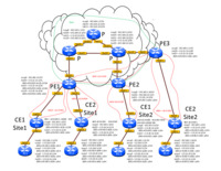 MPLS Model